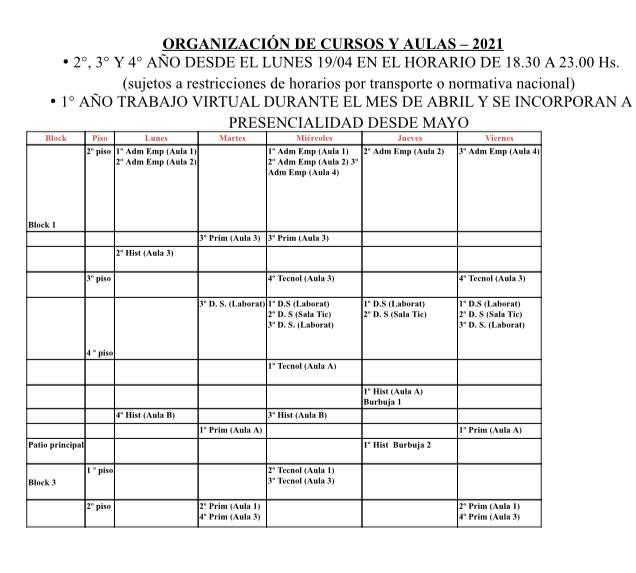 Horarios 2021 1er Cuatrimestre Instituto 9 De Julio San Miguel De